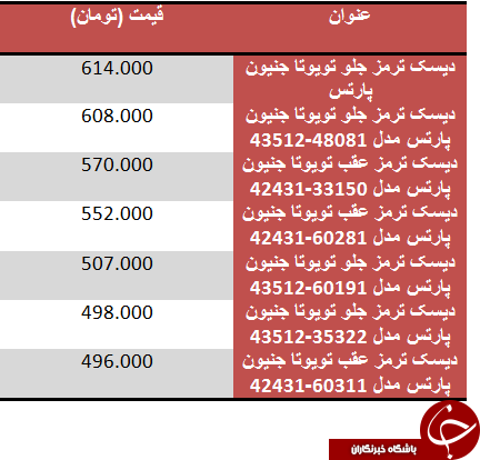 قیمت دیسک ترمز در بازار