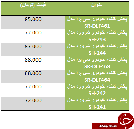 قیمت پخش کننده خودرو ارزان قیمت