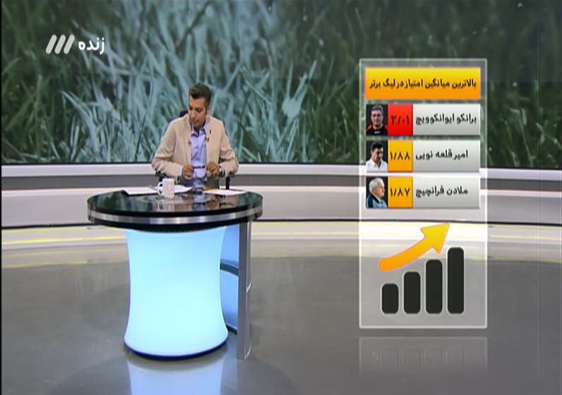گزارش برنامه نود 16 مرداد 96 گزارش برنامه نود 16 مرداد 96