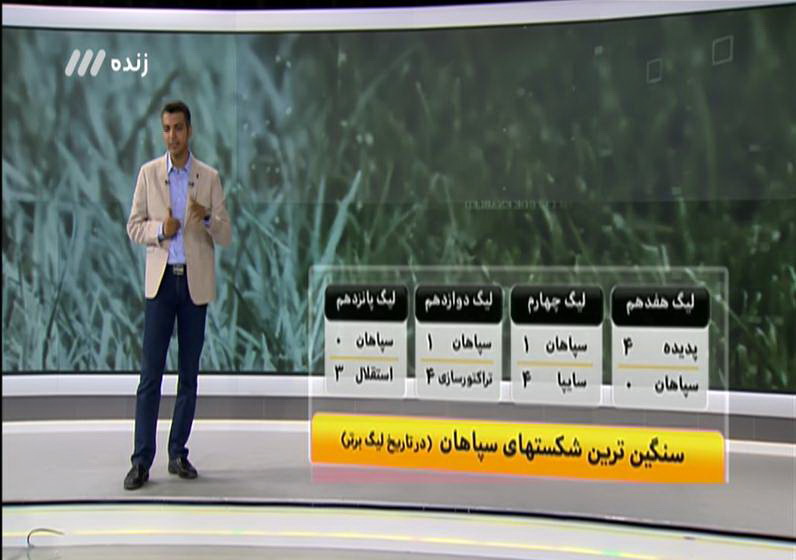 درخواست جامعه فوتبال برای حضور خانوادهها در ورزشگاه + تصاویر درخواست جامعه فوتبال برای حضور خانوادهها در ورزشگاه + تصاویر
