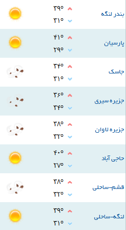 کمینه و بیشینه دمای هوای هرمزگان 17مرداد 96