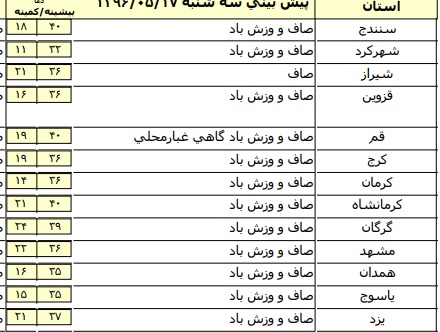 درسه روز آینده جوی پایدار در اکثر نقاط کشور درسه روز آینده جوی پایدار در اکثر نقاط کشور
