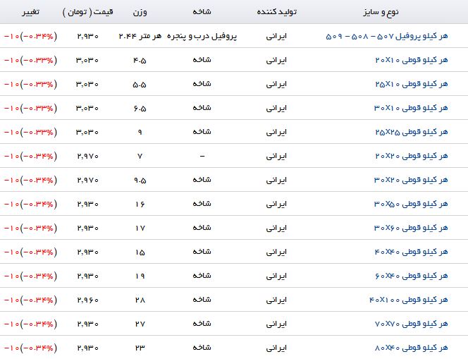 افت قیمت پروفیل در بازار