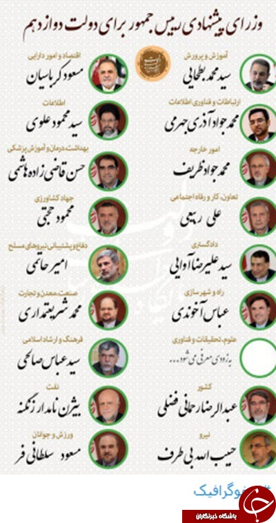 لیست وزرای پیشنهادی روحانی برای دولت دوازدهم +اینفوگرافیک