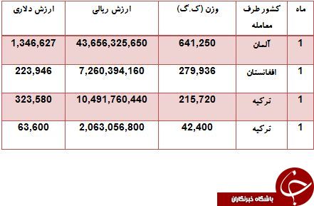 کدام کشورها آب سیب ایرانی می نوشند؟