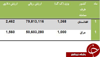 فروش بیل و بیلچه به کشورهای همسایه