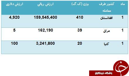 مردم کدام کشورها تی شرت ایرانی می پوشند؟