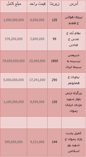 جدیدترین واحدهای معاوضه شده کلنگی در تهران