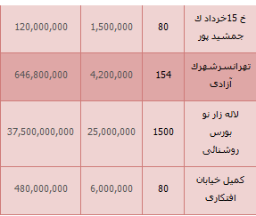 جدیدترین واحدهای معاوضه شده کلنگی در تهران