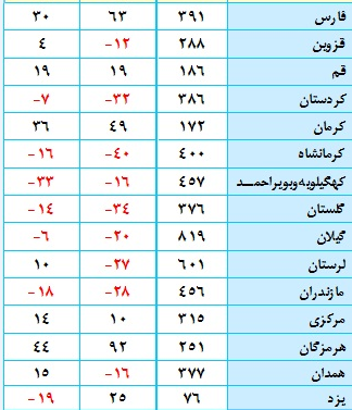 بماند//در حال تکمیل//آمار