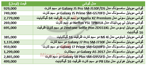 برای خرید گوشی دو سیم کارت چقدر باید هزینه کرد؟+جدول قیمت