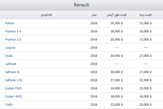 قیمت رنو در بازار جهانی