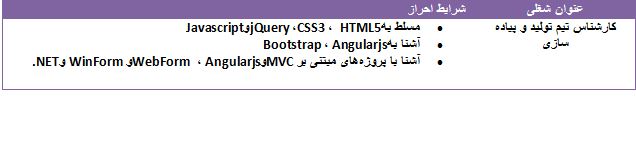 استخدام کارشناس تیم تولید و پیاده سازی در اصفهان