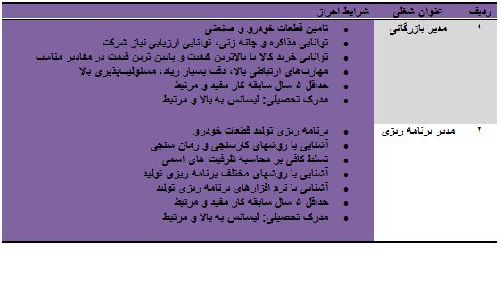 استخدام مدیر بازرگانی و مدیر برنامه ریزی در تبریز