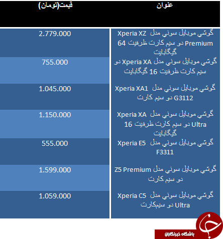 قیمت گوشی سونی در بازار