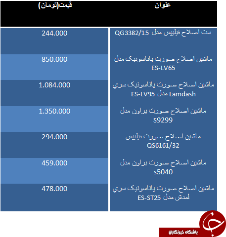 قیمت ماشین اصلاح صورت در بازار