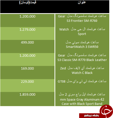 قیمت ساعت هوشمند در بازار