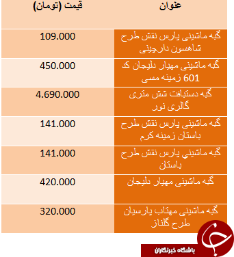 قیمت گبه در بازار