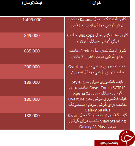 قیمت کیف در بازار