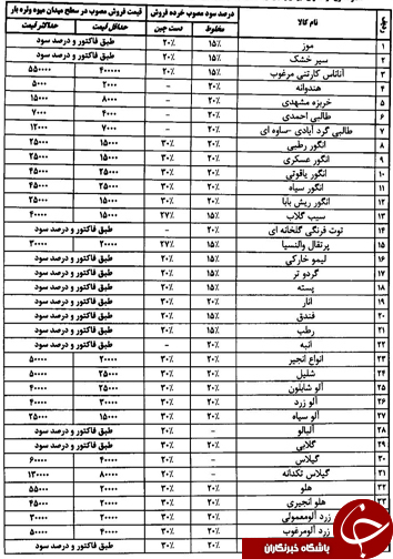 قیمت انواع میوه و تره بار در میادین فارس