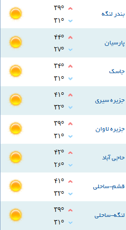 کمینه و بیشینه دمای هوای هرمزگان