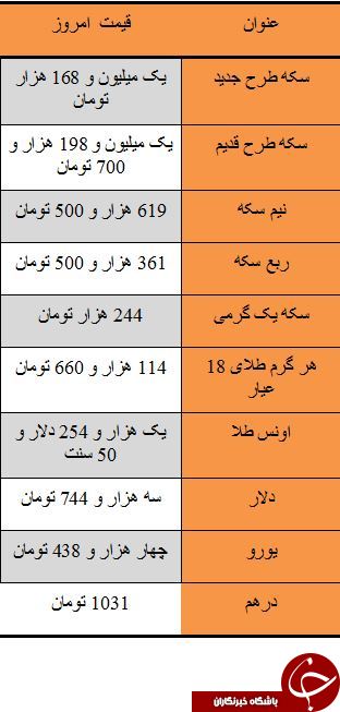 شوک بزرگ قیمت سکه به فروشندگان/ دلار 3 هزار و 744 تومان