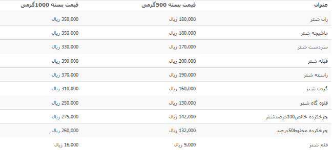 قیمت انواع گوشت شتر بسته بندی شده +جدول