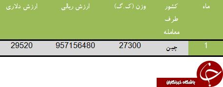 تنها وارد کننده میز بیلیارد به ایران را بشناسید!