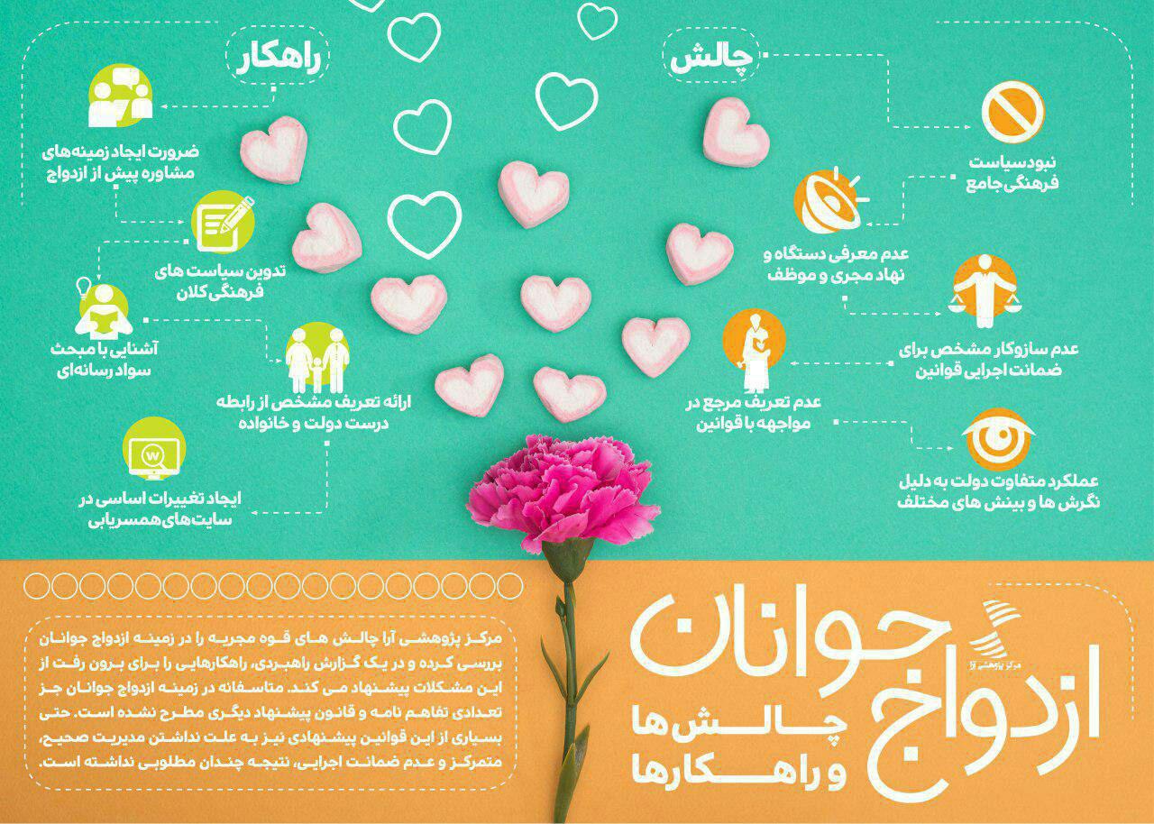 چالش و راهکارهای ازدواج جوانان+اینفوگرافیک