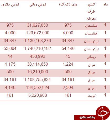 مشتریان سس گوجه ایران را بشناسید!