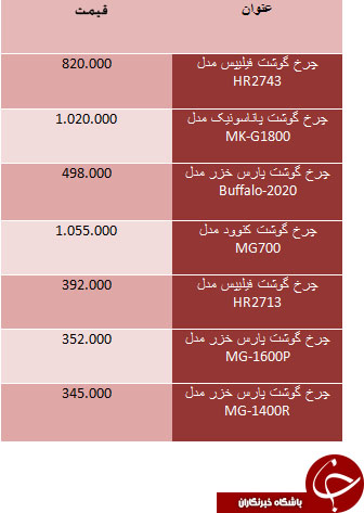 لیست قیمت برخی از چرخ گوشت های موجود در بازار