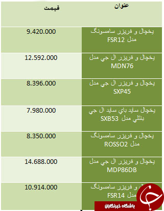 قیمت یخچال در بازار