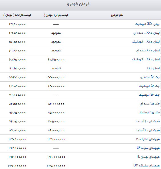 قیمت محصولات کرمان خودرو