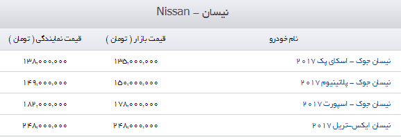 قیمت نیسان وارداتی در بازار