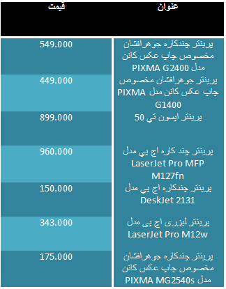 قیمت پرینتر چند کاره