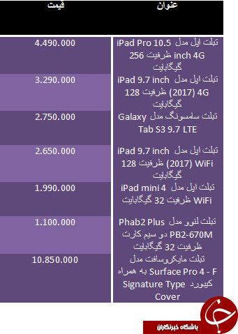 قیمت تبلت گران قیمت
