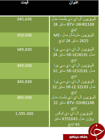 قیمت تلویزیون ارزان قیمت در بازار