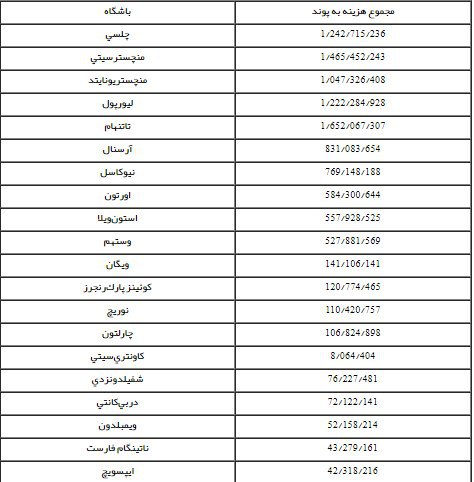 اهم اخبار ورزشی