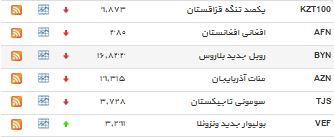 نرخ دلار و پوند افزایش یافت + جدول