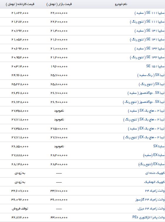 تفاوت قیمت محصولات سایپا در نمایندگی و بازار چقدر است؟