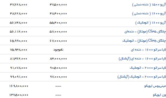 تفاوت قیمت محصولات سایپا در نمایندگی و بازار چقدر است؟
