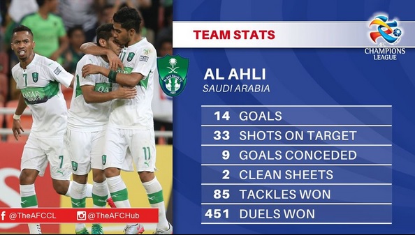 آمار پرسپولیس و الاهلی از دیدگاه AFC