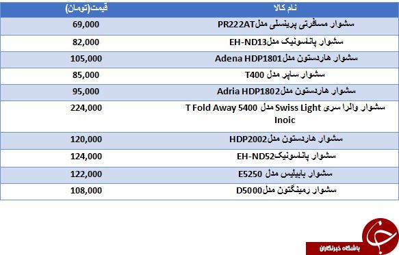 ارزانقیمت ترین سشوارهای مسافرتی در بازار