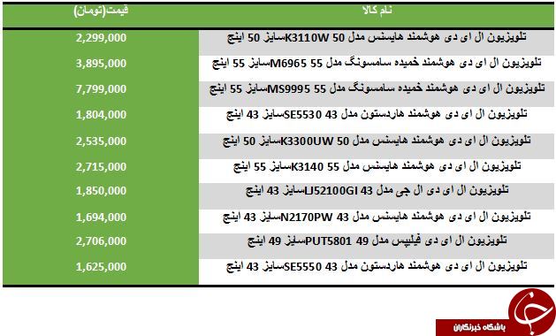 مظنه قیمت جدیدترین تلویزیون های موجود در بازار
