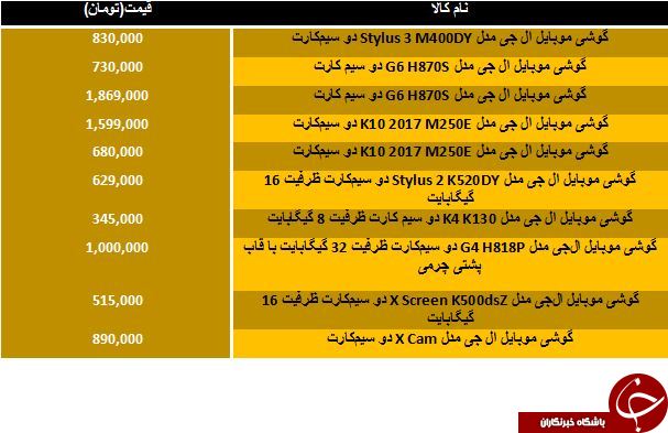 لیست قیمت جدیدترین گوشی های LG در بازار