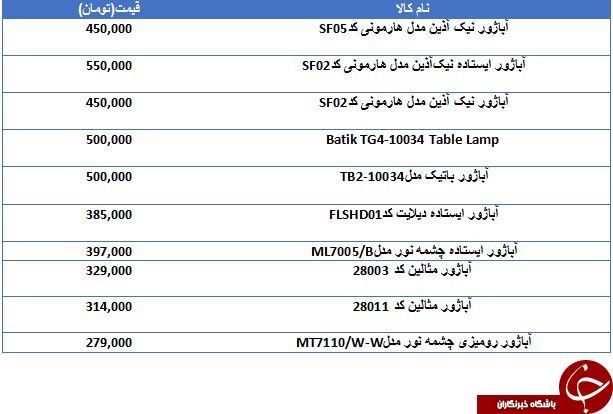 مظنه قیمت انواع آباژور در بازار چقدر است؟