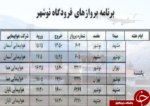 پرواز&zwnj;های یک شنبه ۲۲ مرداد از فرودگاه&zwnj;های مازندران
