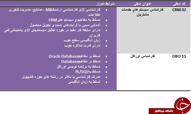 استخدام کارشناس اوراکل و کارشناس سیستم های خدمات مشتریان