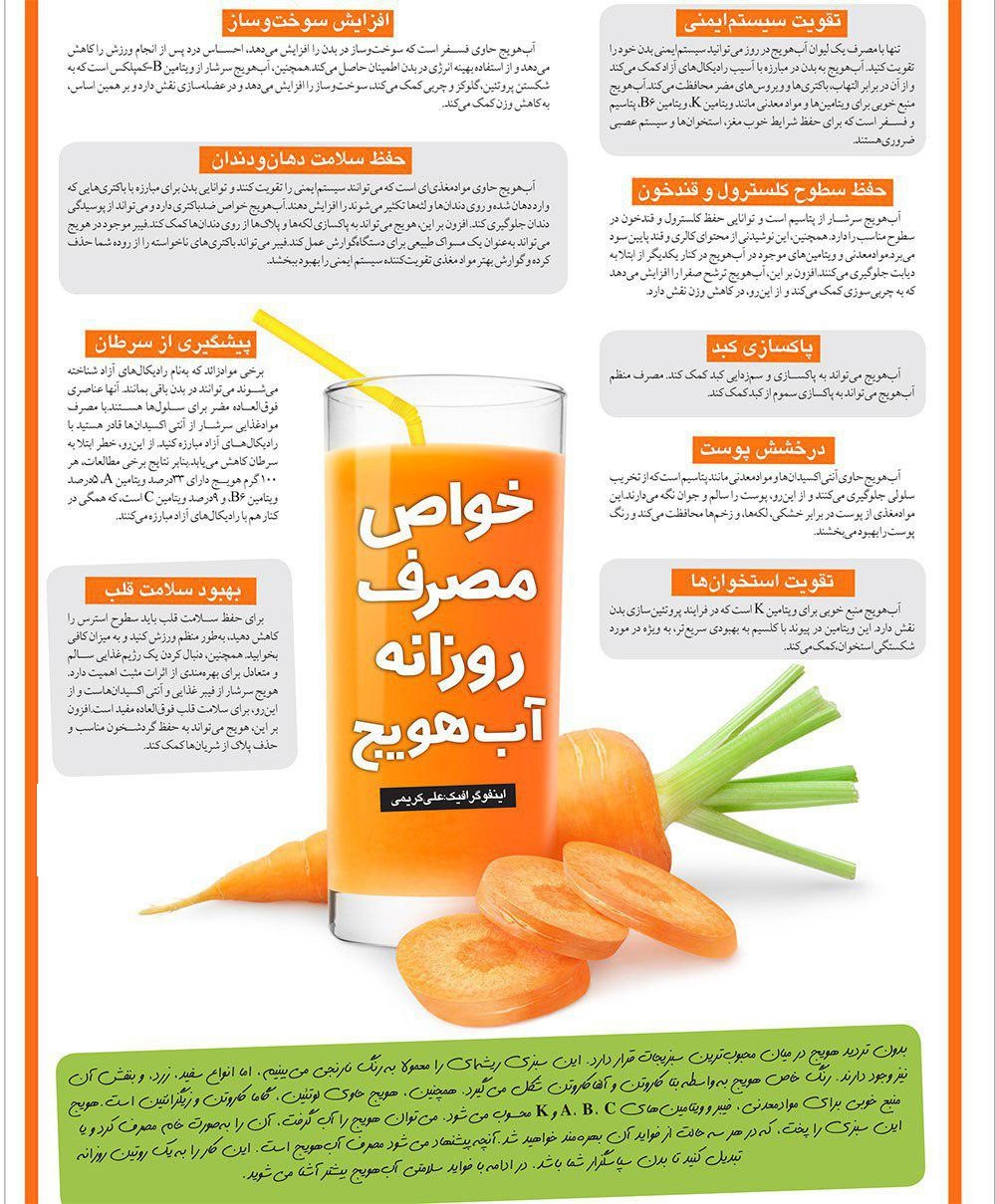 اکسیر سلامتی را با هویج بدست آورید+ اینفوگرافیک اکسیر سلامتی را با هویج بدست آورید+ اینفوگرافیک