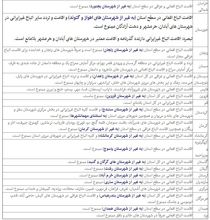 رشته&zwnj;های ممنوعه برای داوطلبان غیرایرانی در کنکور ۹۶